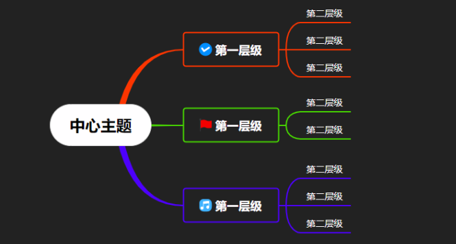Mindhive思维导图app创建思维导图完整教程