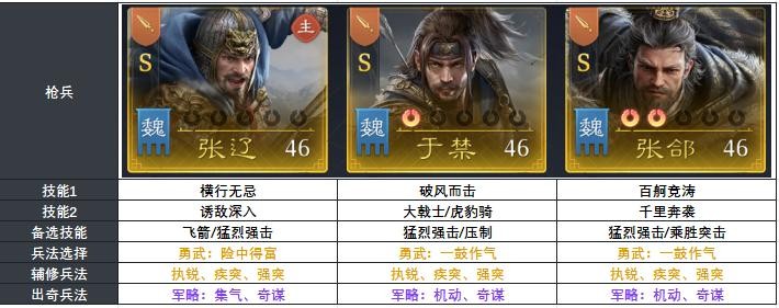 《九牧之野》S2赛季张郃突击阵容攻略：最强配队、兵种选择与野战强度解析