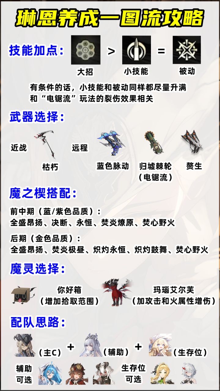二重螺旋琳恩玩法攻略