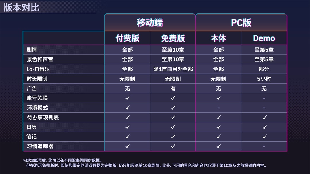 放松时光：与你共享Lo-Fi故事