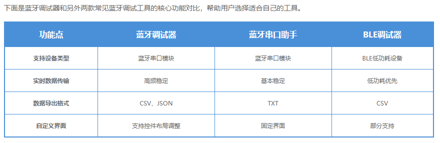 蓝牙调试器