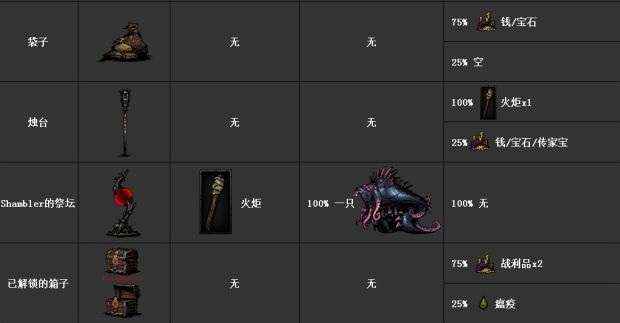 暗黑地牢(Darkest Dungeon)