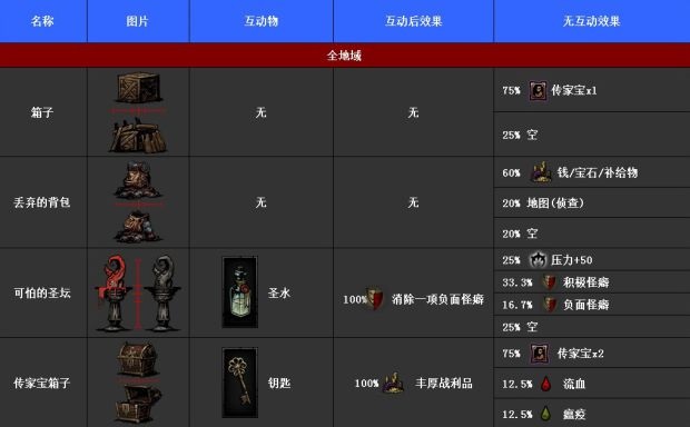 暗黑地牢(Darkest Dungeon)