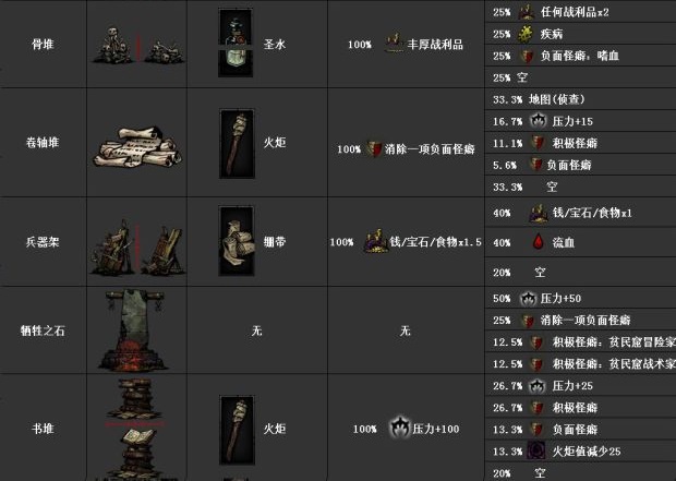 暗黑地牢(Darkest Dungeon)