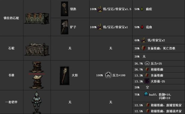 暗黑地牢(Darkest Dungeon)