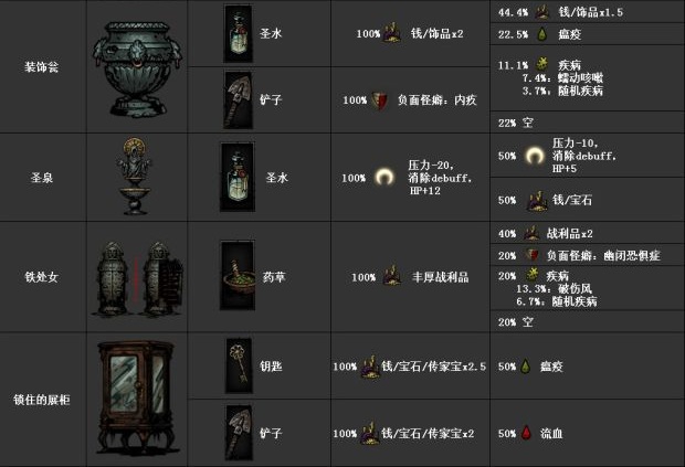 暗黑地牢(Darkest Dungeon)