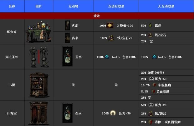 暗黑地牢(Darkest Dungeon)