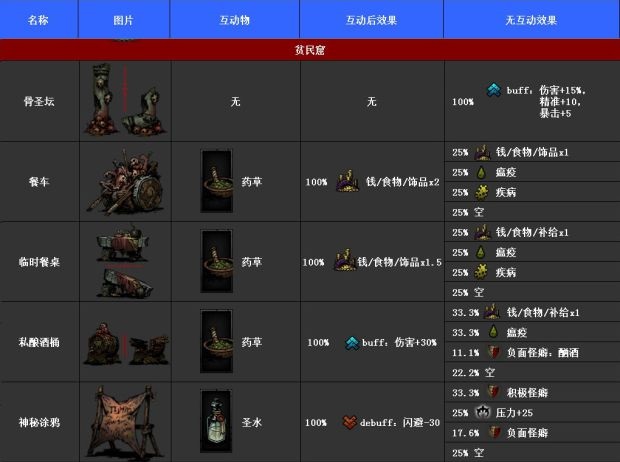 暗黑地牢(Darkest Dungeon)