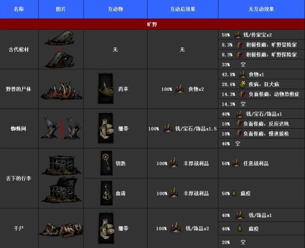 暗黑地牢(Darkest Dungeon)