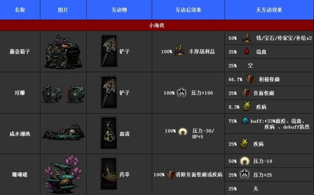 暗黑地牢(Darkest Dungeon)