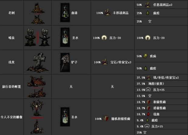 暗黑地牢(Darkest Dungeon)