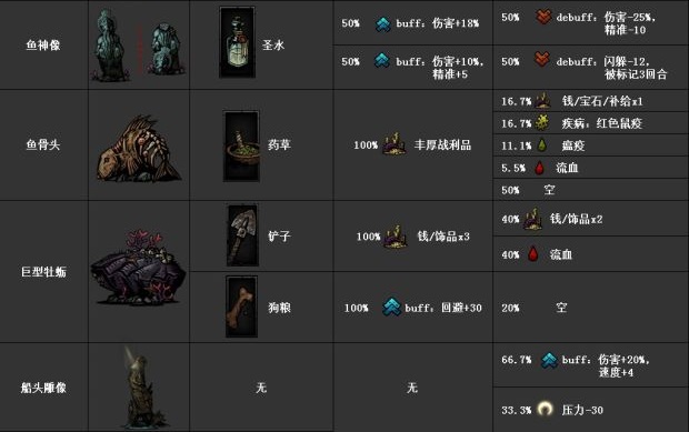 暗黑地牢(Darkest Dungeon)