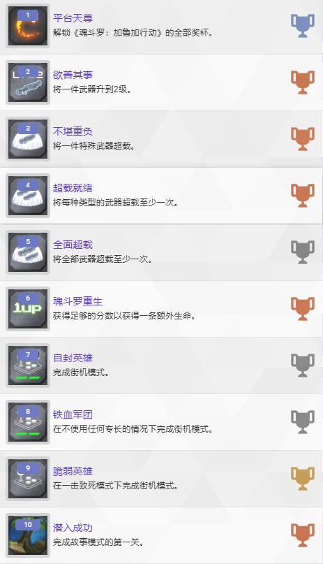 《魂斗罗:加鲁加行动》全奖杯介绍