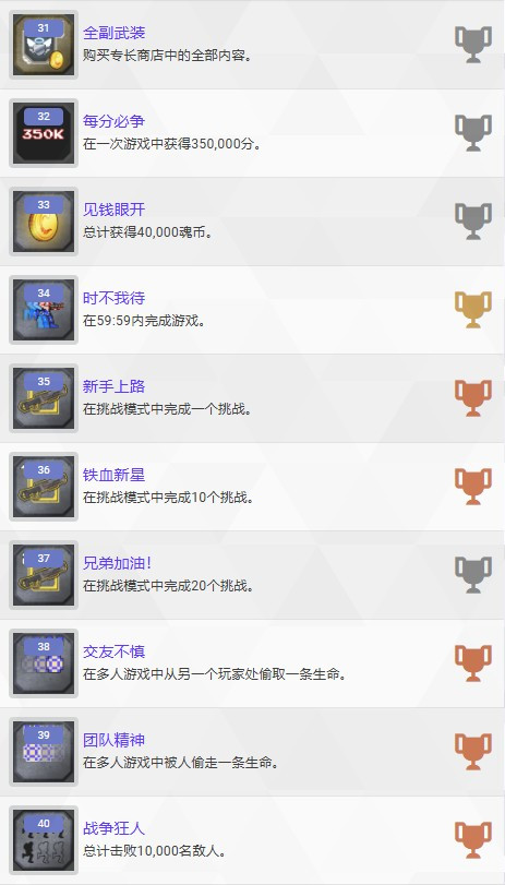 《魂斗罗:加鲁加行动》全奖杯介绍