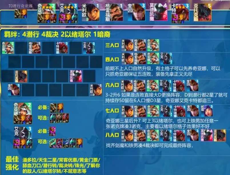 云顶之弈s9.5潜行奇亚娜阵容攻略