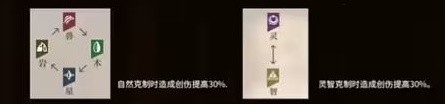 重返未来1999新手入门教程-重返未来1999新手玩法攻略