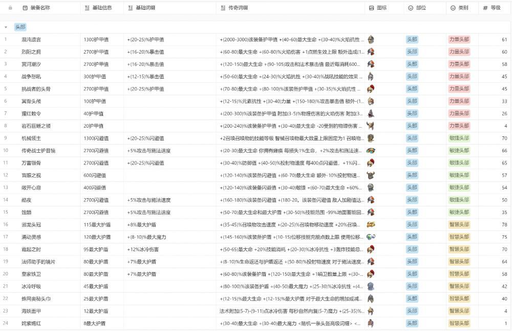 火炬之光无限所有装备属性是什么_全装备图鉴汇总