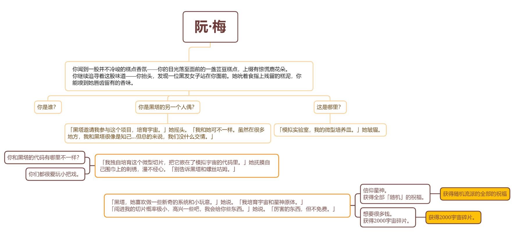 崩坏星穹铁道阮梅怎么遇到 崩坏星穹铁道阮梅触发条件攻略