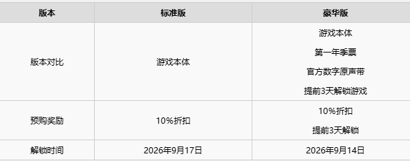 战锤40K战争黎明4标准豪华终极三档选择思路与奖励一览