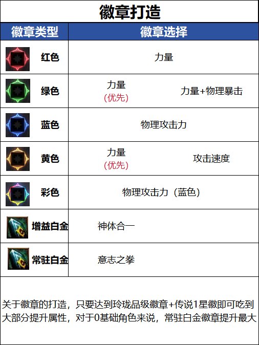 DNF18周年女蓝拳徽章属性详解与打造指南