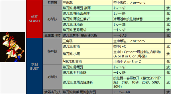 侍魂4