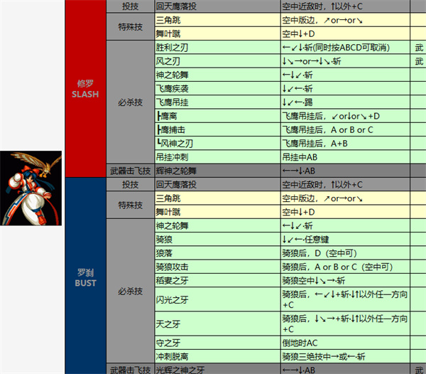 侍魂4