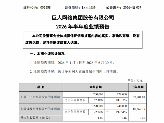 净利20亿！巨人网络发布2026上半年业绩预告