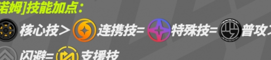 绝区零诺姆加点方案全览
