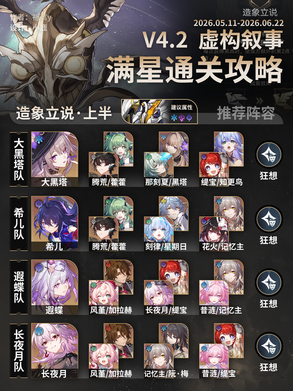 上半下半的阵容全解，《崩坏：星穹铁道》4.2版本虚构叙事通关指南
