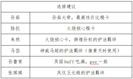 三国志幻想大陆氪佬开荒详细攻略
