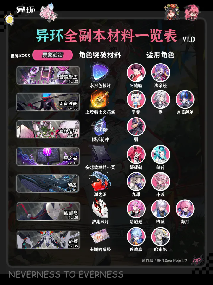 异环副本掉落材料用途盘点