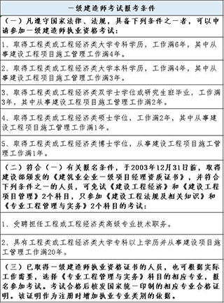 一级建造师圣题库