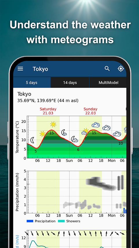 meteoblue天气预报