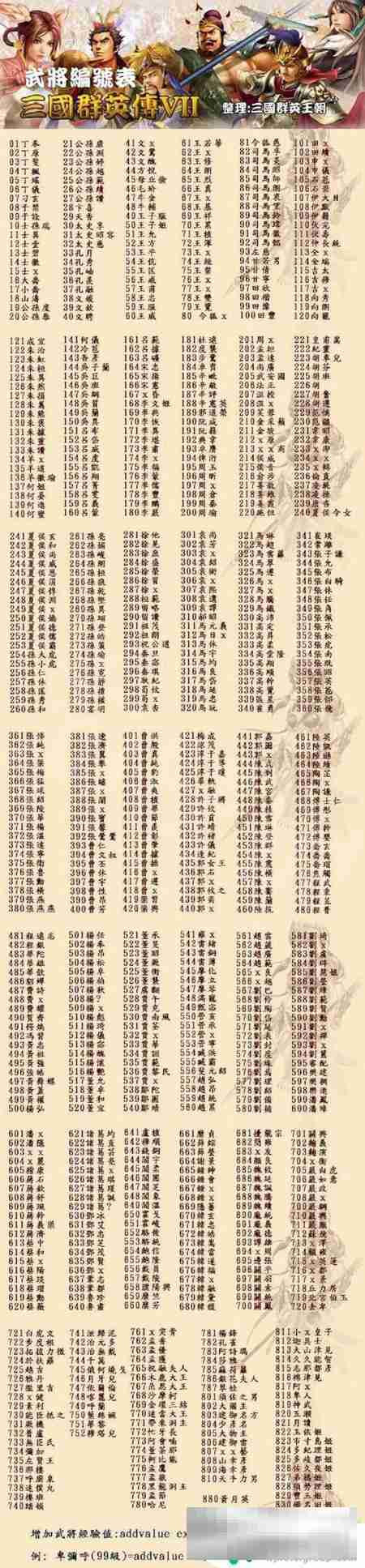 三国群英传7秘籍完整版 三国群英传7秘籍解锁 - php中文网