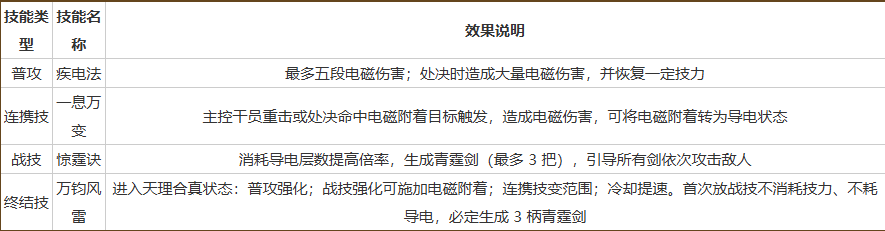 明日方舟终末地