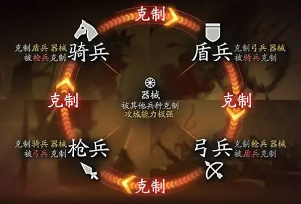 三国志·战略版