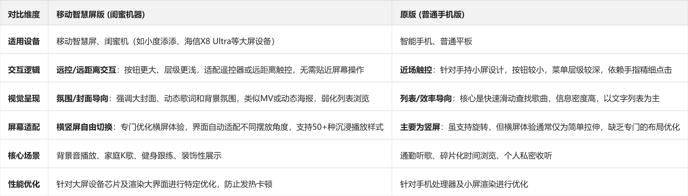 网易云音乐移动智慧屏版