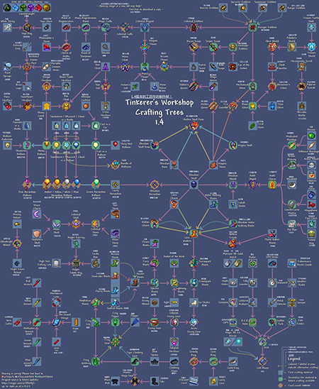 泰拉瑞亚(Terraria)